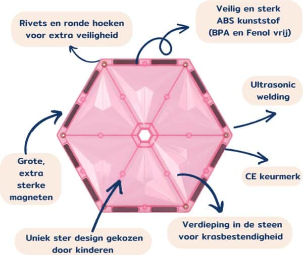 Coblo Magnetische Tegels Pastel Hexagon Zeshoek 6 stuks 8720938018145